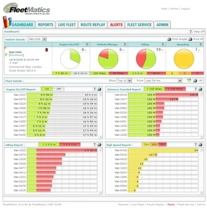 Dashboard Fleetmatics vehicle tracking Dashboard Fleetmatics vehicle tracking